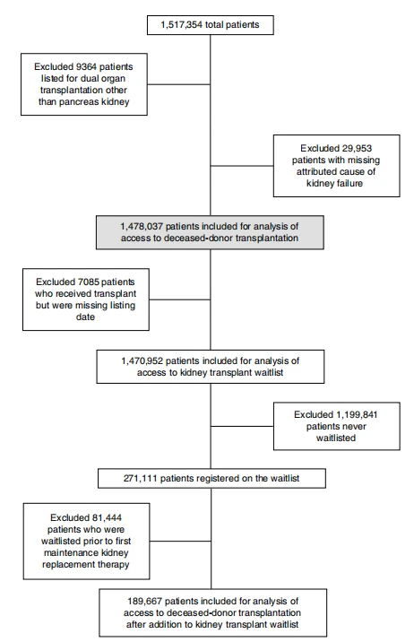 Figure 1. | Cohort derivation and inclusion and exclusion criteria.