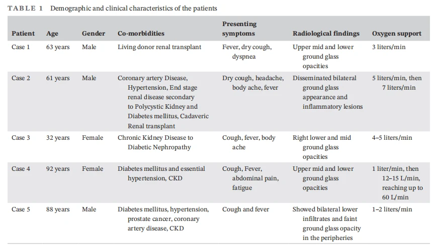 TABLE 1 Demographic and clinical characteristics of the patients TABLE 1 Demographic and clinical characteristics of the patients