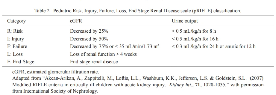 CISTANCHE EXTRACT WITH 25% ECHINACOSIDE AND 9% ACTEOSIDE FOR KIDNEY FUNCTION